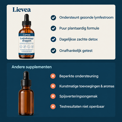 Lievea® Lymfedrainage Druppels